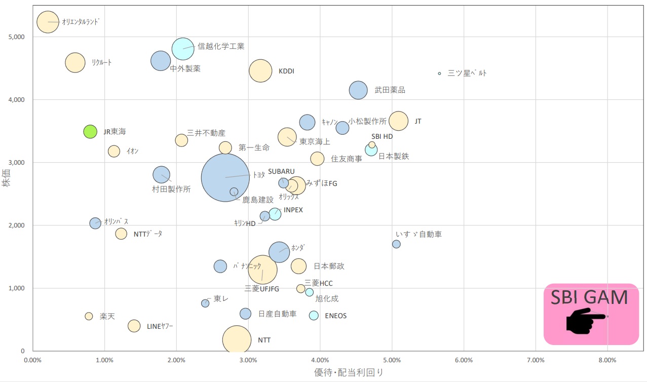 SBIグローバルアセットマネジメント | 新卒で投資開始していたらとっくに富裕層